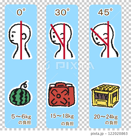 首にかかる負担比較イラストセット 首にかかる負担比較イラストセット 122020863