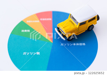 ガソリン代金に占める税金の割合グラフと自動車 ガソリン代金に占める税金の割合グラフと自動車 122025652
