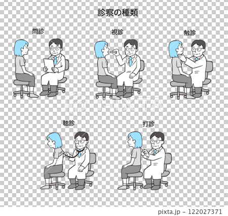 診察の種類、問診、視診、触診、聴診、打診、女性患者2のイラスト素材 [122027371] - PIXTA