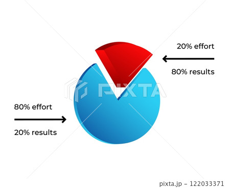 Pie chart showing pareto principle with colored segments and labels Pie chart showing pareto principle with colored segments and labels 122033371