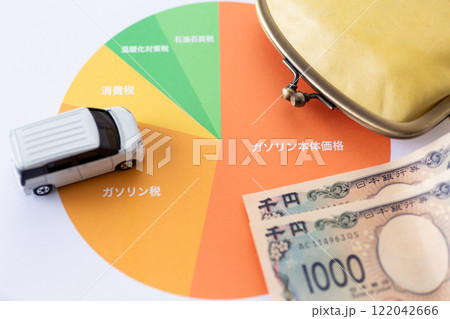 ガソリン代金に占める税金の割合グラフと自動車 ガソリン代金に占める税金の割合グラフと自動車 122042666