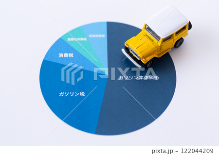 ガソリン代金に占める税金の割合グラフと自動車 ガソリン代金に占める税金の割合グラフと自動車 122044209
