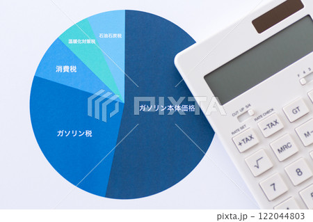 ガソリン代金に占める税金の割合グラフと自動車 ガソリン代金に占める税金の割合グラフと自動車 122044803