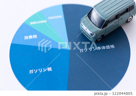 ガソリン代金に占める税金の割合グラフと自動車 122044805