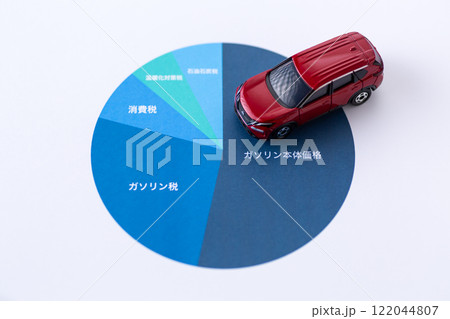 ガソリン代金に占める税金の割合グラフと自動車 ガソリン代金に占める税金の割合グラフと自動車 122044807