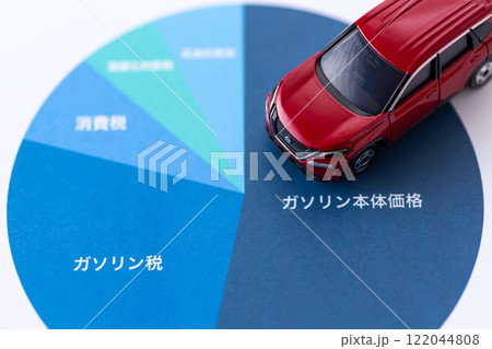 ガソリン代金に占める税金の割合グラフと自動車 122044808