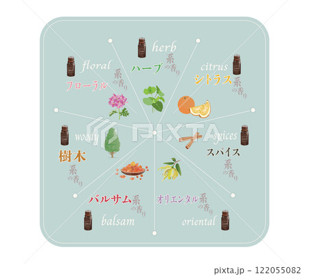 精油の香りの分類・7タイプの香り 122055082