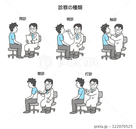 診察の種類、男性患者2 122070525