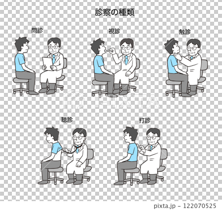 診察の種類、男性患者2 122070525