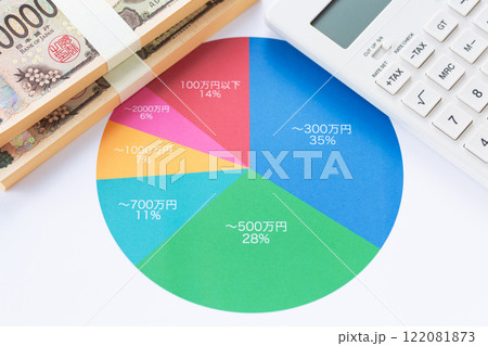 年収分布グラフと電卓 122081873