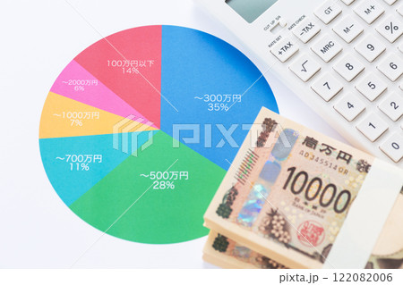年収分布グラフと電卓 122082006