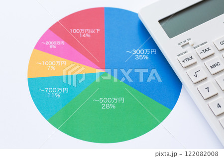 年収分布グラフと電卓 年収分布グラフと電卓 122082008
