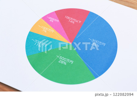 年収分布グラフ 年収分布グラフ 122082094