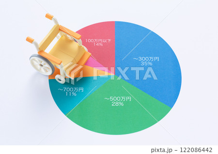 年収分布グラフと車椅子 122086442