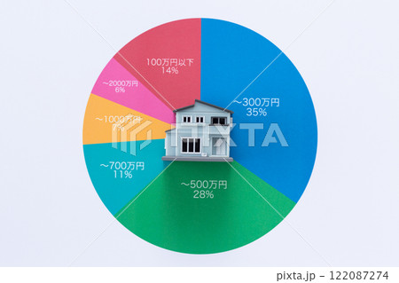 年収分布グラフと一戸建て住宅 年収分布グラフと一戸建て住宅 122087274