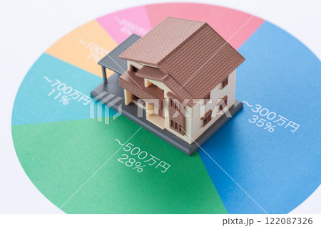 年収分布グラフと一戸建て住宅 122087326