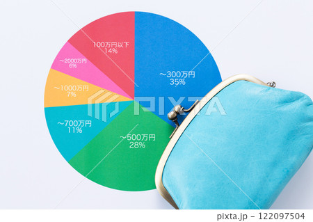 年収分布グラフと財布 年収分布グラフと財布 122097504