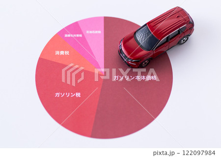 ガソリン代に占める税金の割合グラフと自動車 122097984