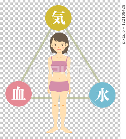 氣血水與女性全身插圖、圖表、東方醫學、保健 122108428