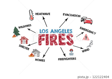 Los Angeles fires. Concept. Illustration with icons, keywords and arrows on a white background 122122404