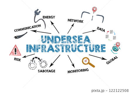 UNDERSEA INFRASTRUCTURE Concept. Illustration with icons, keywords and arrows on a white background UNDERSEA INFRASTRUCTURE Concept. Illustration with icons, keywords and arrows on a white background 122122508