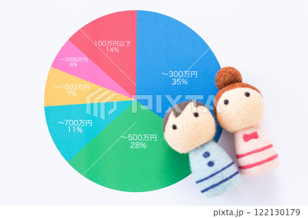 年収分布グラフと若い夫婦 122130179