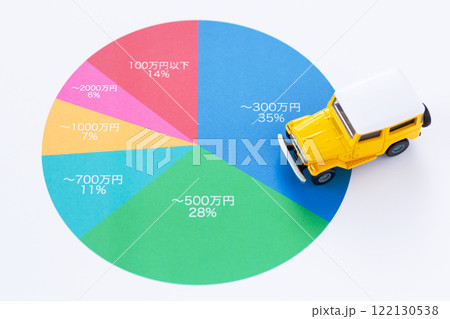 年収分布グラフと自動車 年収分布グラフと自動車 122130538
