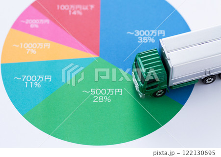 年収分布グラフとトラック 年収分布グラフとトラック 122130695