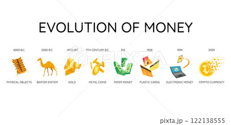 Money evolution icon set. History and development from barter to decentralized finance system. Stages of financial system, payment method elements. Concept currency transformation vector illustration Money evolution icon set. History and development from barter to decentralized finance system. Stages of financial system, payment method elements. Concept currency transformation vector illustration 122138555