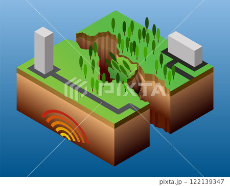 Seismic activity diagram. Vector isometric Earth crust compression, shear and tension stresses. Earthquake natural disasters concept for educational poster, scientific infographic, presentation 122139347