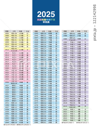 2025年版の西暦・和暦・年齢・干支の早見表 122142998