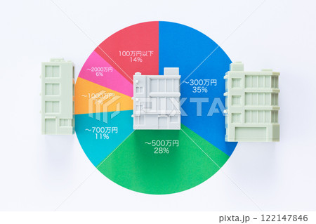 年収分布グラフと会社のビル 122147846