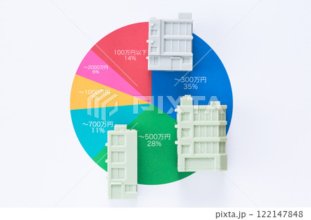 年収分布グラフと会社のビル 122147848