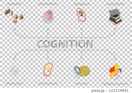 3D Isometric Flat  Illustration of Cognition, Thinking Mind Processes 122154641