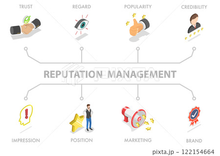 3D Isometric Flat  Illustration of Reputation Management, Trust, Popularity, and Credibility 122154664