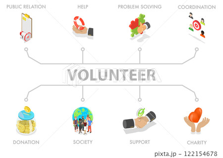 3D Isometric Flat Illustration of Volunteering, Donation, Support and Charity 3D Isometric Flat Illustration of Volunteering, Donation, Support and Charity 122154678