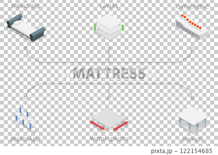 3D Isometric Flat  Illustration of Mattress, Layers, Breathability, Comfort, and Temperature Control 122154685