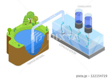 3D Isometric Flat  Illustration of Water Purification, Raw Water Intake and Coagulation of Impurities 122154729