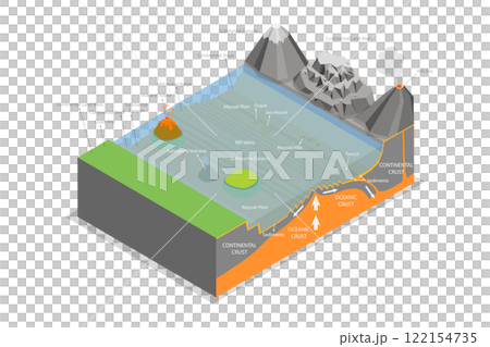3D Isometric Flat  Illustration of Structure of Oceanic Basin, Educational Schema 122154735