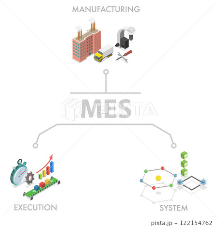 3D Isometric Flat  Illustration of Manufacturing Execution System, Concept of MES 122154762