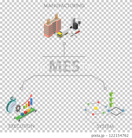 3D Isometric Flat  Illustration of Manufacturing Execution System, Concept of MES 122154762