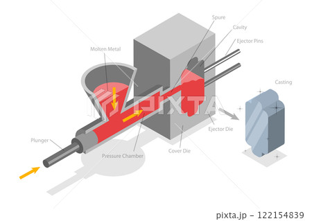3D Isometric Flat  Illustration of Die Casting, Foundry Metallurgy Processes 122154839
