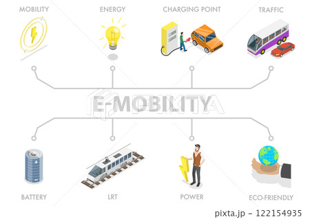 3D Isometric Flat Illustration of E-mobility, Electromobility E-motion 3D Isometric Flat Illustration of E-mobility, Electromobility E-motion 122154935