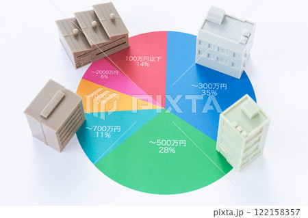 年収分布グラフと会社のビル 122158357