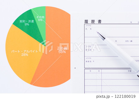 雇用形態グラフ 雇用形態グラフ 122180019