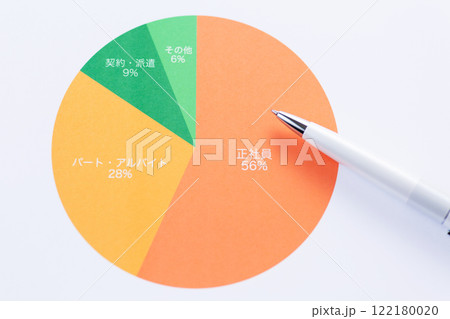 雇用形態グラフ 雇用形態グラフ 122180020