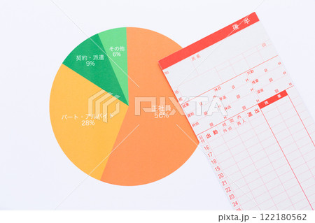雇用形態グラフとタイムカード 122180562