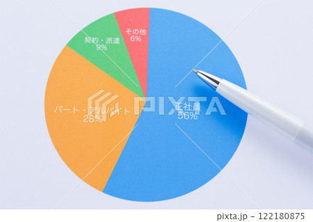 雇用形態グラフ 122180875