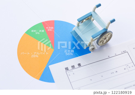 雇用形態グラフと車椅子 122180919