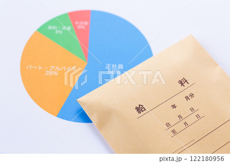 雇用形態グラフ 122180956